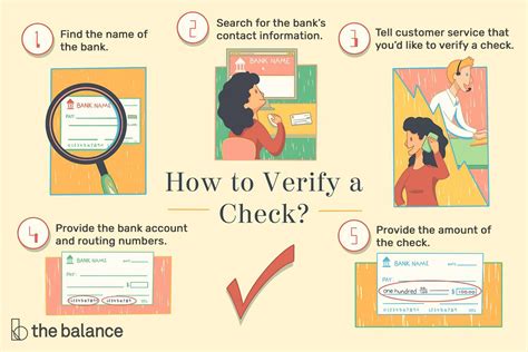 TeleCheck will review your information against its database to calculate the level of risk the provided check has of bouncing. . How does moneytree verify checks